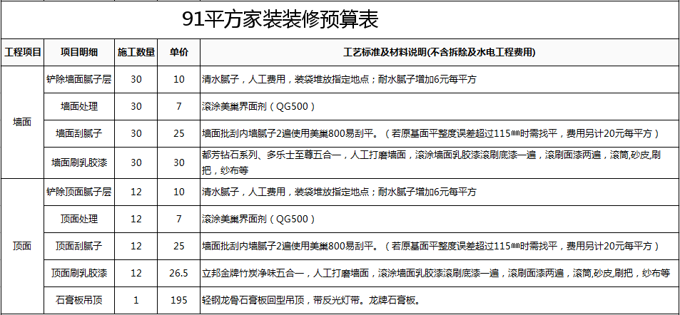 上海裝修公司哪家好一點 上海裝修公司10大排名