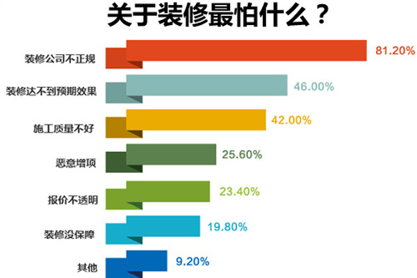 鄭州十大裝修公司排名，鄭州裝修公司排名推薦！