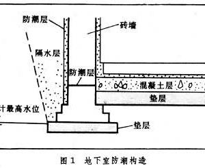 地下拷問(wèn)室電影在線_地下室裝修_地下拷問(wèn)室1994。 下載