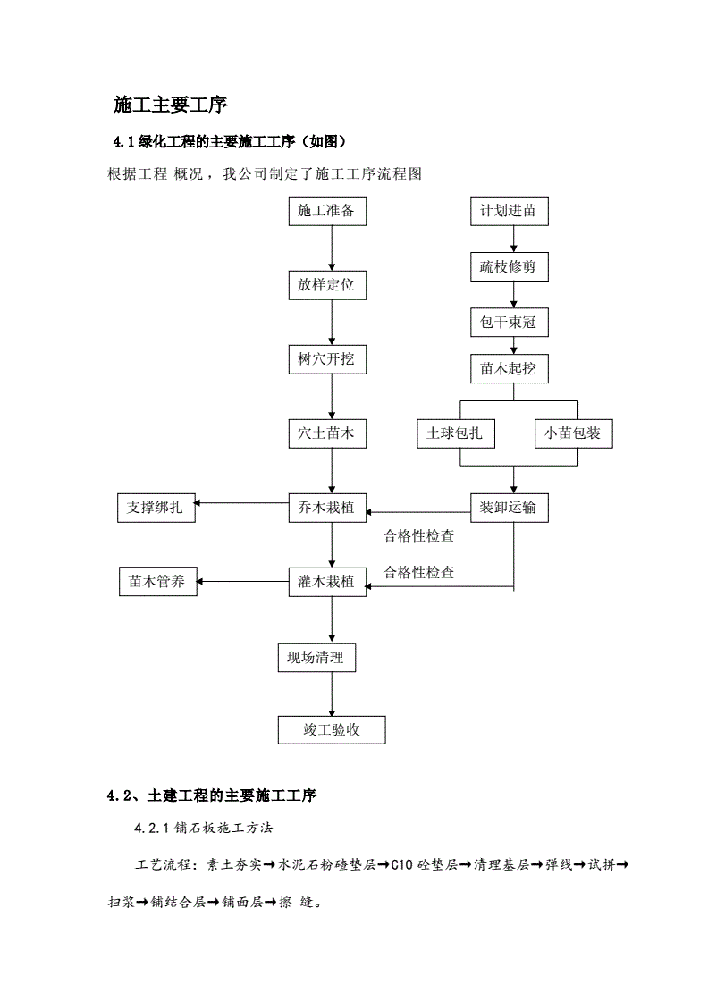 裝修施工組織設(shè)計(jì)_裝飾施工組織設(shè)計(jì)方案范本_施工組織設(shè)計(jì)方案