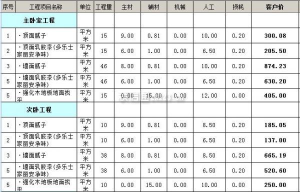 10萬裝修120平房子效果圖_時尚90多平房子裝修效果圖_90平房子裝修