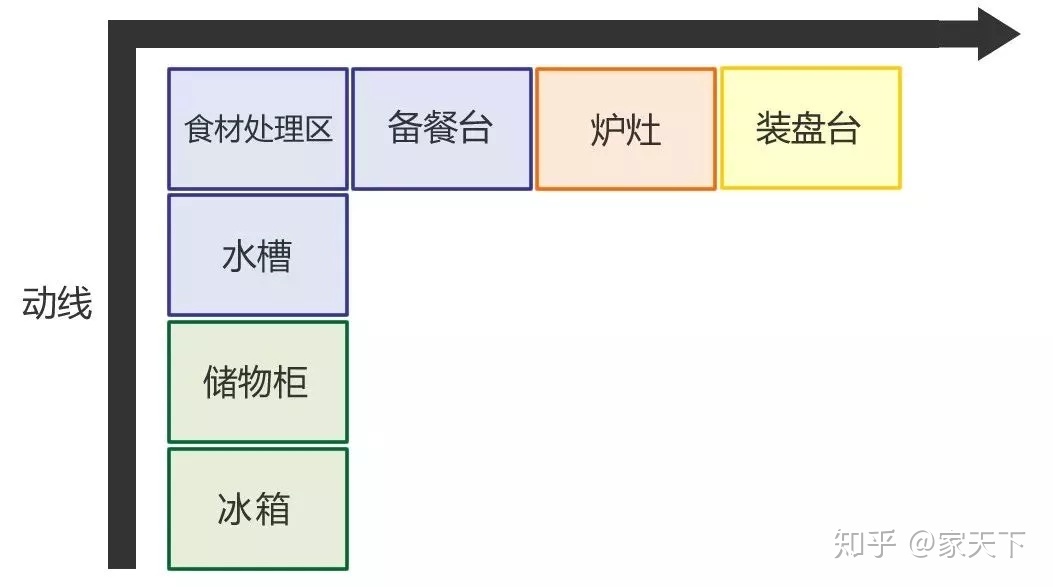 廚房裝修效果圖小戶型_小戶型開(kāi)放式廚房地面裝修效果圖_小廚房裝修