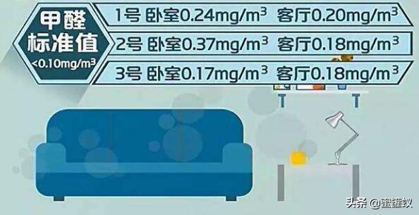 甲醛多少算超標？新房裝修甲醛正常值是多少？