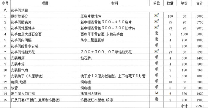 成都裝修公司排名家庭裝修別這樣裝修費錢費力不說還多花錢