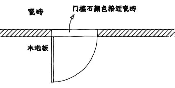 過(guò)門石裝修效果圖_進(jìn)門過(guò)門石裝修效果圖_家裝過(guò)門石裝修效果圖