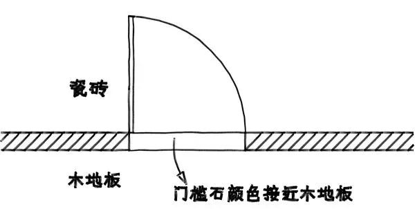 進(jìn)門過(guò)門石裝修效果圖_家裝過(guò)門石裝修效果圖_過(guò)門石裝修效果圖