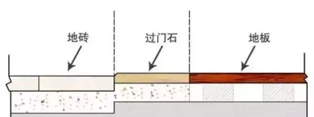 家裝過(guò)門石裝修效果圖_過(guò)門石裝修效果圖_進(jìn)門過(guò)門石裝修效果圖