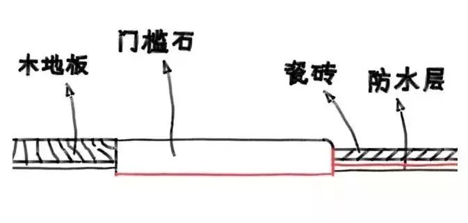 進(jìn)門過(guò)門石裝修效果圖_家裝過(guò)門石裝修效果圖_過(guò)門石裝修效果圖