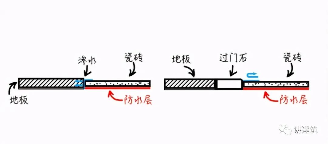 過門石有必要裝嗎？看完才知道，我家裝錯(cuò)了