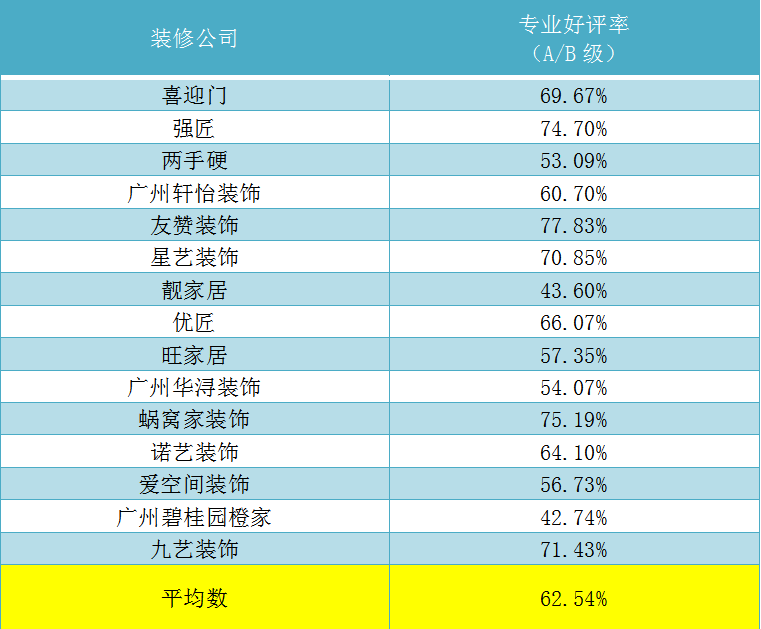 佛山裝修平臺(tái)_佛山裝修論壇_佛山裝修公司