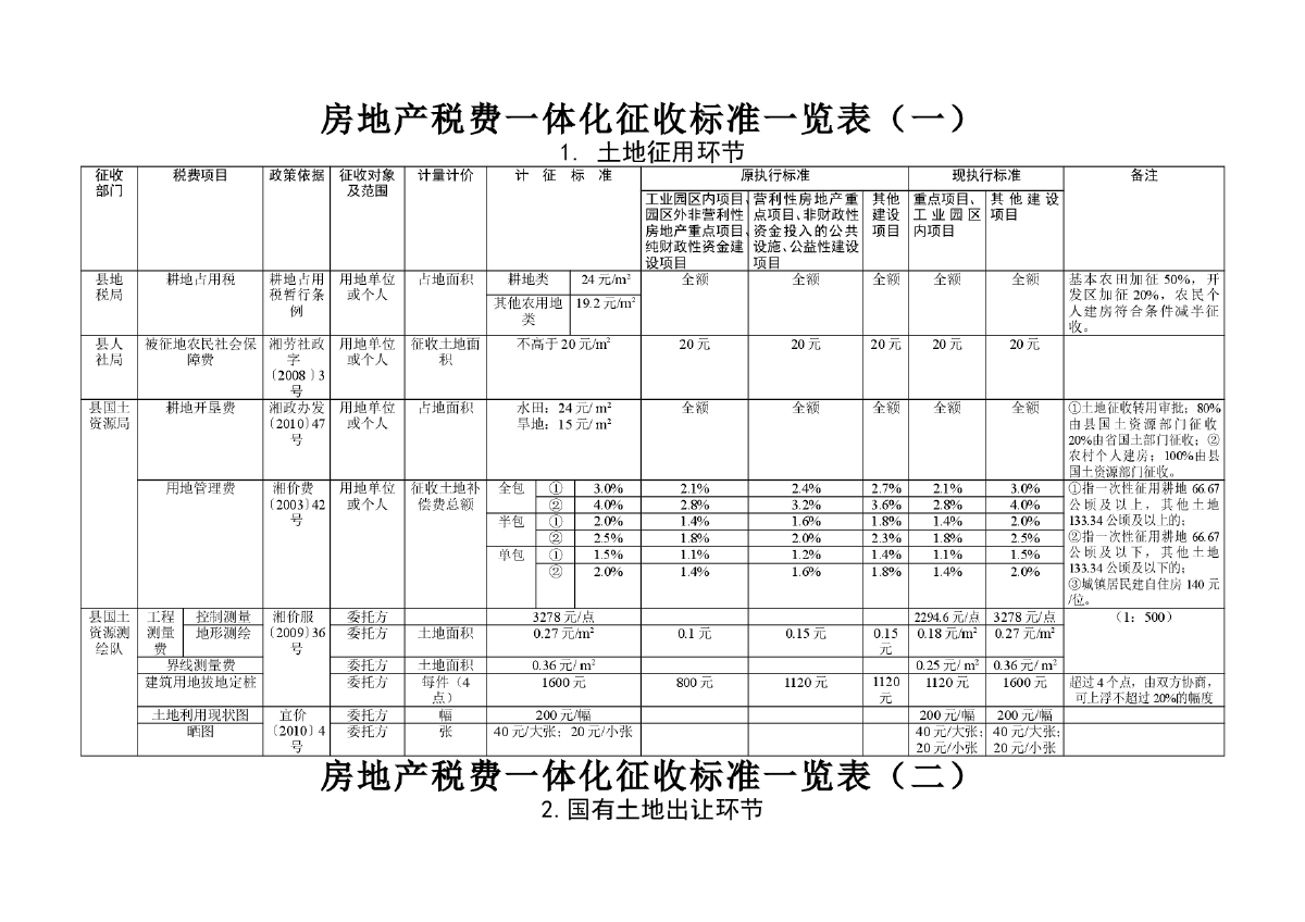 長期待攤費用怎么用，裝修費計入該科目是否無需繳納房產(chǎn)稅？