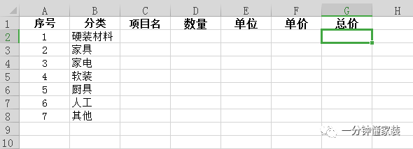 裝修預算表怎么做！懂老師手把手教你?。ㄑb修課堂第9講）