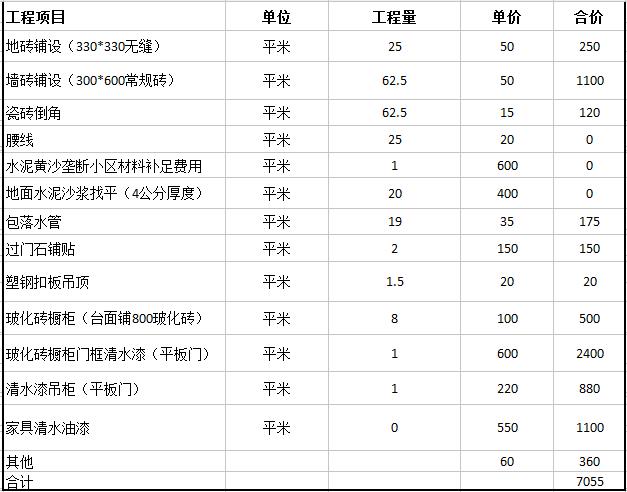 成都室內(nèi)裝修報價表，成都裝修預算明細表