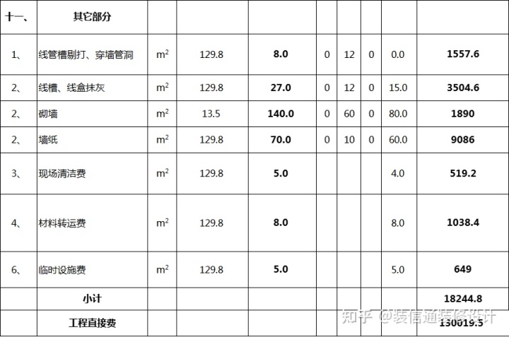 新房裝修預(yù)算清單_裝修新房家具家電預(yù)算_新房裝修怎么做預(yù)算