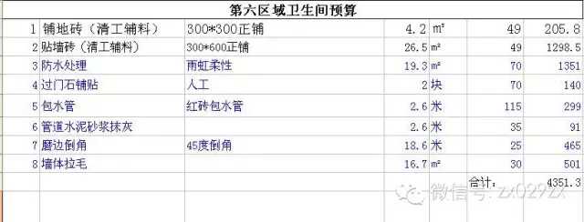 新房裝修怎么做預(yù)算_裝修新房家具家電預(yù)算_新房裝修預(yù)算清單