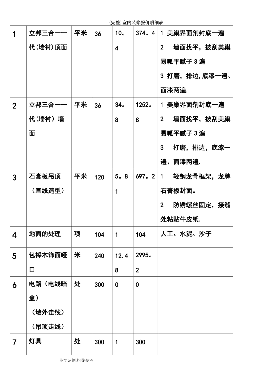 裝修材料價格清單大全 裝修價格明細(xì)表